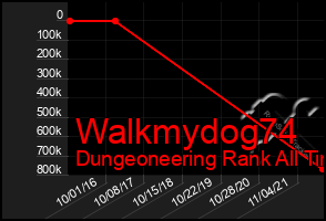 Total Graph of Walkmydog74