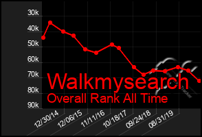 Total Graph of Walkmysearch