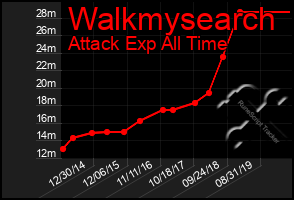 Total Graph of Walkmysearch