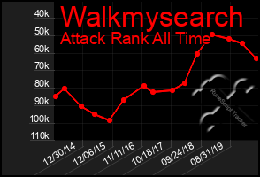 Total Graph of Walkmysearch