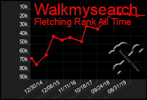 Total Graph of Walkmysearch