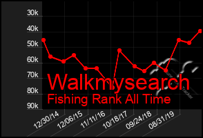 Total Graph of Walkmysearch