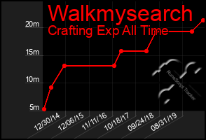 Total Graph of Walkmysearch