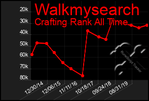 Total Graph of Walkmysearch