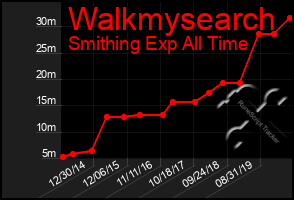 Total Graph of Walkmysearch