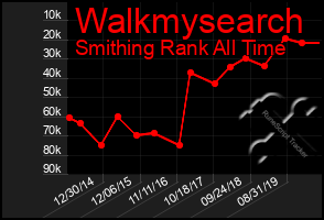 Total Graph of Walkmysearch