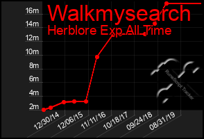 Total Graph of Walkmysearch