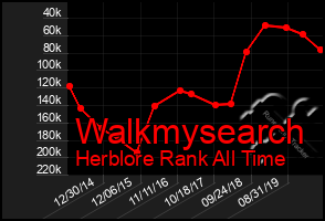 Total Graph of Walkmysearch