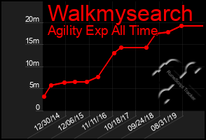 Total Graph of Walkmysearch