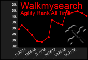 Total Graph of Walkmysearch