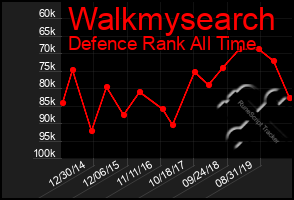 Total Graph of Walkmysearch