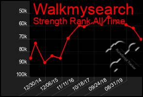 Total Graph of Walkmysearch