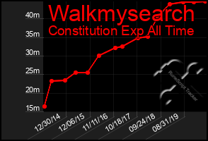 Total Graph of Walkmysearch