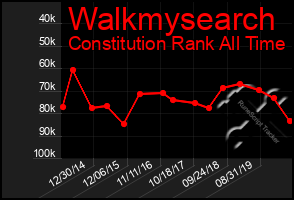 Total Graph of Walkmysearch