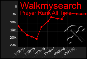 Total Graph of Walkmysearch