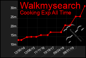 Total Graph of Walkmysearch