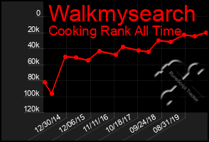 Total Graph of Walkmysearch