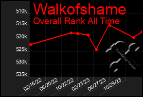 Total Graph of Walkofshame