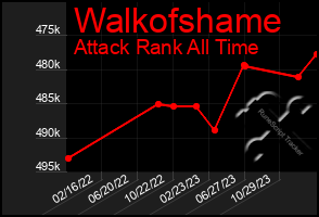 Total Graph of Walkofshame