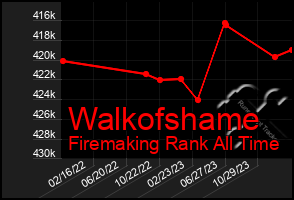Total Graph of Walkofshame