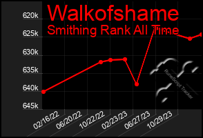 Total Graph of Walkofshame