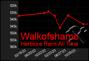 Total Graph of Walkofshame