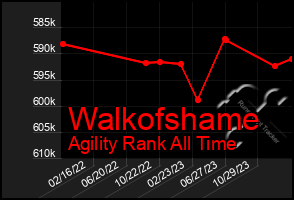 Total Graph of Walkofshame