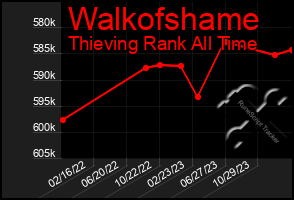 Total Graph of Walkofshame