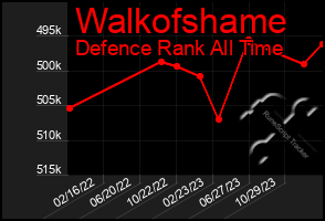 Total Graph of Walkofshame
