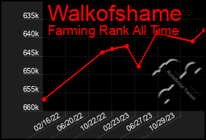 Total Graph of Walkofshame