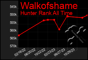 Total Graph of Walkofshame