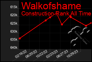 Total Graph of Walkofshame