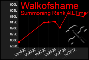 Total Graph of Walkofshame