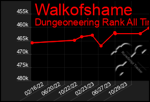 Total Graph of Walkofshame