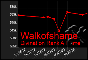 Total Graph of Walkofshame