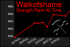 Total Graph of Walkofshame