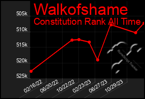 Total Graph of Walkofshame