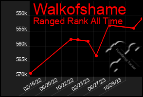Total Graph of Walkofshame
