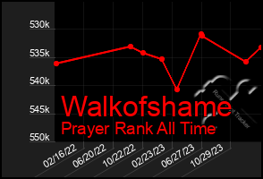 Total Graph of Walkofshame