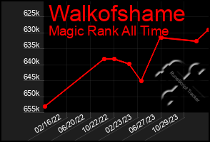 Total Graph of Walkofshame