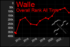 Total Graph of Walle