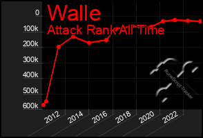 Total Graph of Walle