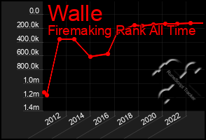 Total Graph of Walle