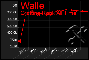 Total Graph of Walle