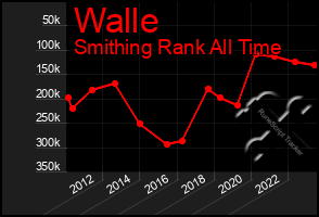 Total Graph of Walle