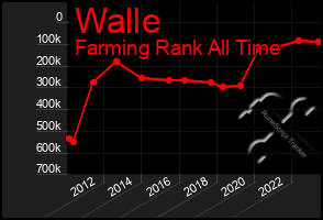 Total Graph of Walle