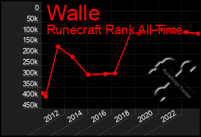 Total Graph of Walle