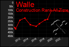 Total Graph of Walle