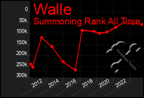 Total Graph of Walle