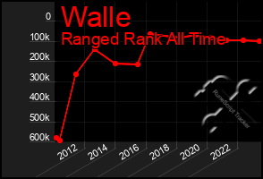 Total Graph of Walle